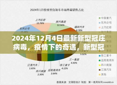 疫情奇遇记，新型冠庄病毒下的温馨日常与未来展望