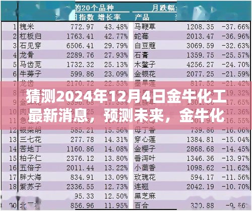 金牛化工最新动态分析，预测未来至2024年12月4日的金牛化工最新消息展望