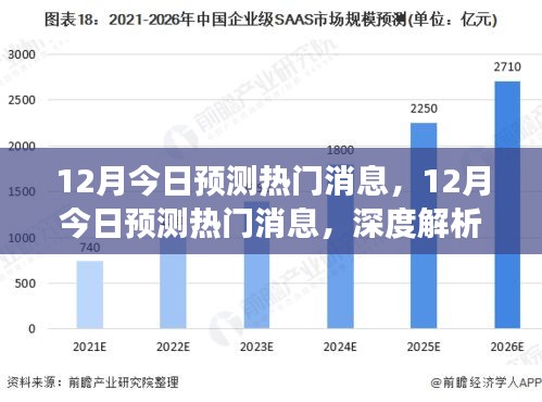 深度解析未来趋势与热点事件，12月今日预测热门消息汇总