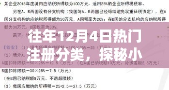 探秘小巷宝藏，历年12月4日热门注册分类独特小店盘点