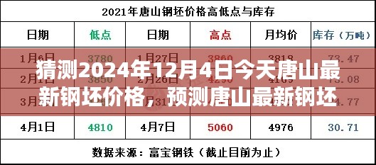 唐山最新钢坯价格预测指南，初学者与进阶用户参考（2024年12月4日）