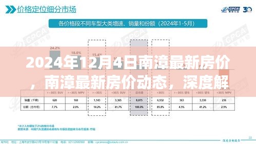 南漳最新房价动态及市场趋势解读（深度解析，小红书热门推荐）