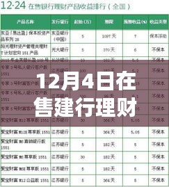 12月4日热门建行理财产品，走向自信与成就的投资选择