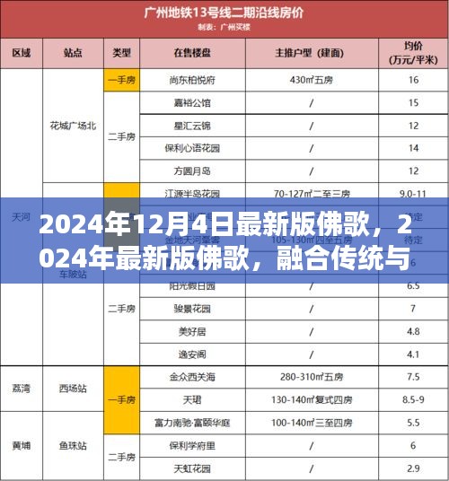 融合传统与现代，最新佛歌传递心灵之音的旋律（2024年）