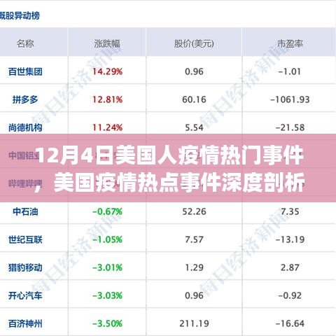 美国疫情热点事件深度剖析，观察与思考——聚焦美国疫情热点事件