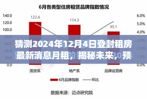 揭秘未来登封租房市场走势，最新消息与租金预测指南（初学者与进阶用户必读）