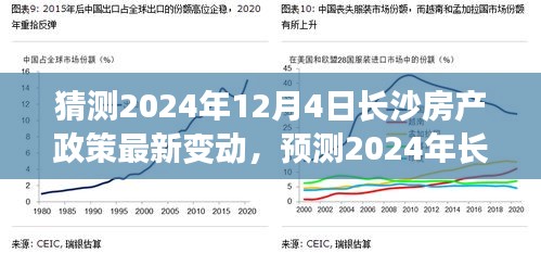 2024年长沙房产政策最新动向及市场反应预测