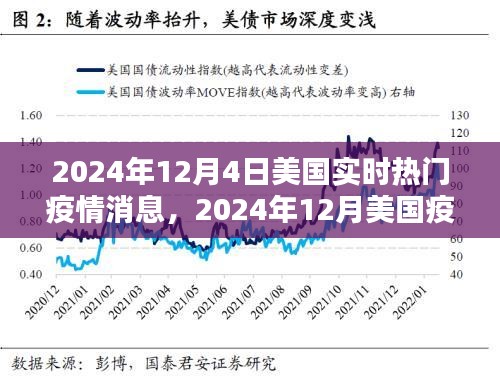 2024年12月美国疫情实时消息获取指南，热门消息轻松掌握，适合初学者与进阶用户