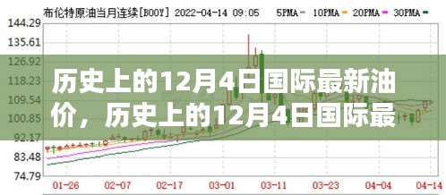 历史上的12月4日国际最新油价深度解析与回顾