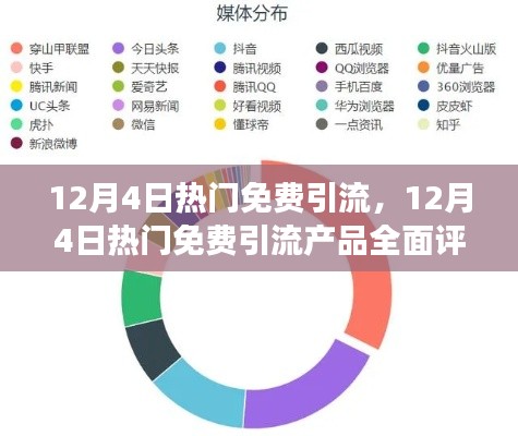 12月4日热门免费引流产品全面解析，特性、体验、竞争态势及用户洞察