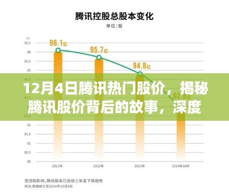 12月4日腾讯热门股价，揭秘腾讯股价背后的故事，深度解读腾讯热门股价背后的三大要点（12月4日）