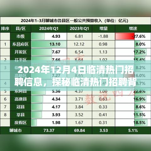 临清热门招聘探秘，特色小店背后的职场机遇与故事（2024年12月4日）