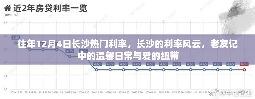 长沙利率风云揭秘，历年12月4日热门利率与老友记中的温情纽带