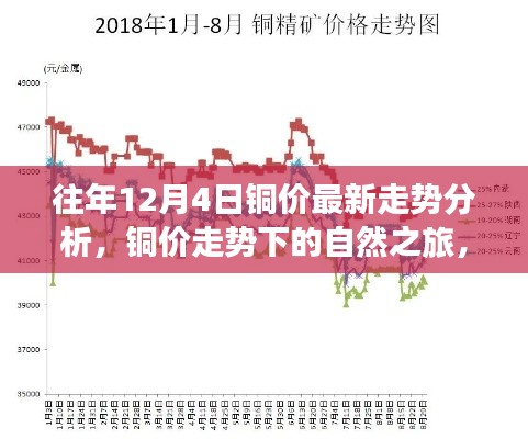 铜价走势下的心灵之旅，探寻宁静与冒险的乐趣，最新铜价走势分析揭秘