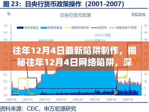 揭秘往年12月4日网络陷阱，深度剖析与应对策略发布