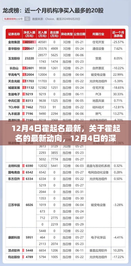 霍起名最新动向深度探讨与个人观点（12月4日）