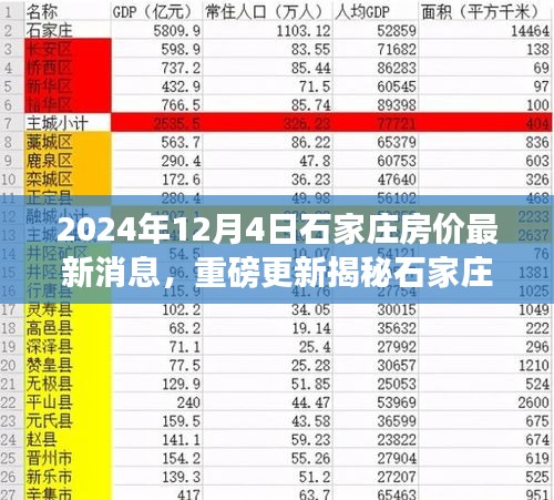 揭秘石家庄房价走势，最新消息与购房指南（附2024年预测）