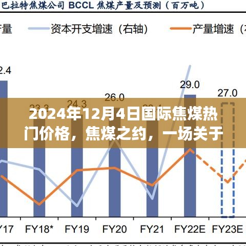 焦煤之约，友情与陪伴的温馨故事与最新国际焦煤热门价格