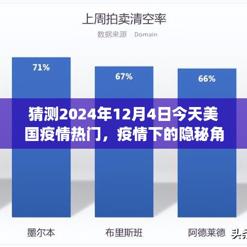 今日美国疫情热点探索，隐秘角落与小巷特色小店的生存状况预测