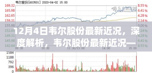 深度解析，韦尔股份最新近况——产品特性、用户体验与目标用户洞察