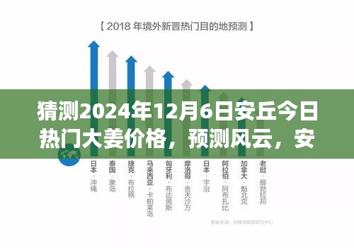 洞悉未来，安丘大姜价格走势预测与2024年市场脉动分析报告​​​​​​​​​​​​​​​​​​​​​​​​​​​​​​​​​​​​​​​​​​​​​​​​​​​​​​​​​​​​​​​（注，标题中的今日热门大姜价格可以根据实际内容调整成更具针对性的描述）