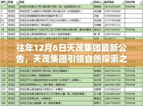 天茂集团引领自然探索之旅，绿色启示背后的最新公告解读