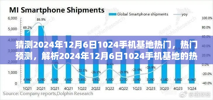 2024年12月6日1024手机基地热门趋势解析与观点争议