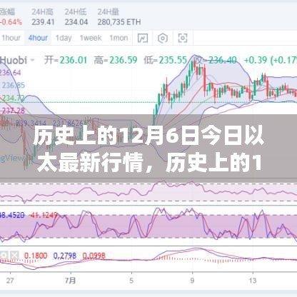 历史上的12月6日以太坊最新行情概览