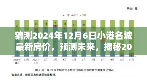 揭秘小港名城未来房价走势，预测小港名城最新房价趋势至2024年12月6日揭晓！