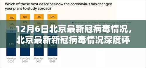 北京最新新冠病毒情况深度报告（12月6日版更新）