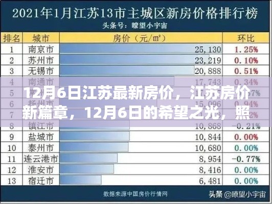 江苏房价最新动态，12月6日的希望之光照亮梦想家园