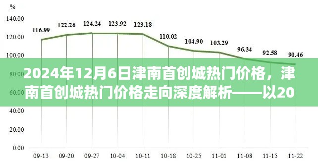 津南首创城热门价格深度解析，2024年观察报告