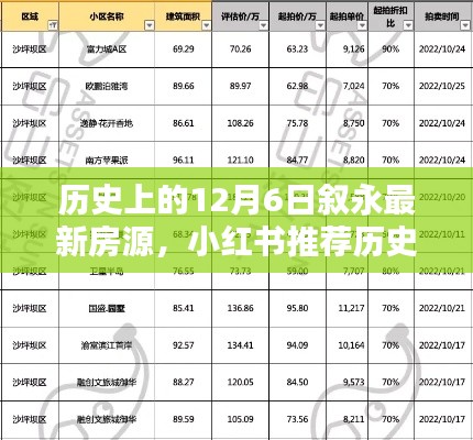 历史上的12月6日叙永最新房源小红书大盘点