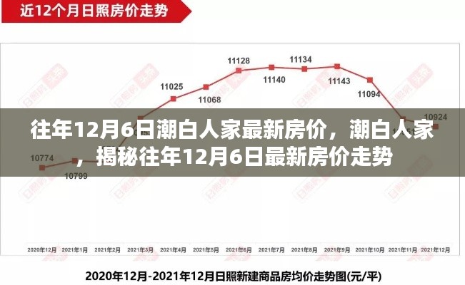 揭秘潮白人家往年12月6日最新房价走势与房价分析