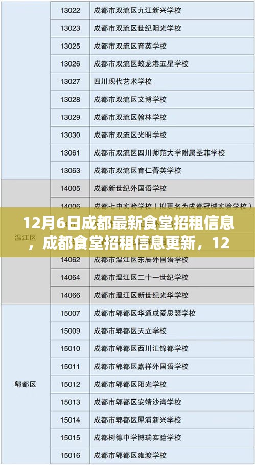 12月6日成都食堂招租信息更新及重点解读