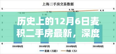 历史上的12月6日麦积二手房市场深度解析与最新动态评测