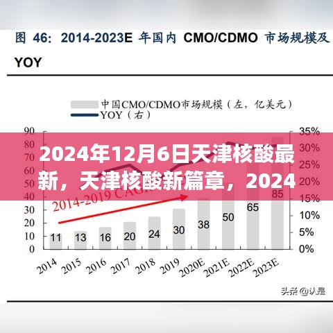 天津核酸新篇章，回顾与展望，天津核酸最新动态（2024年12月6日）