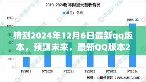 未来预测，最新QQ版本评测报告 2024年12月6日版展望