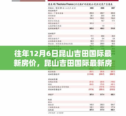 往年12月6日昆山吉田国际最新房价，昆山吉田国际最新房价查询指南，如何轻松获取往年12月6日的房价信息