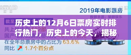 揭秘历史上的十二月六日电影票房实时排行热门榜单！