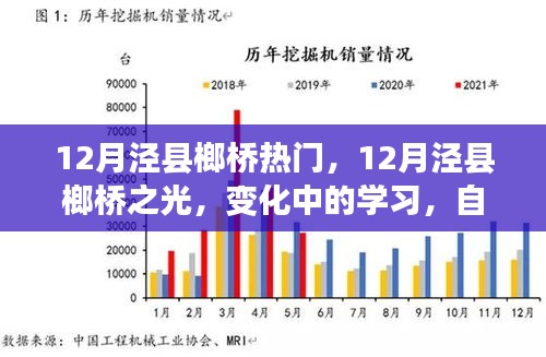 12月泾县榔桥热门，12月泾县榔桥之光，变化中的学习，自信与成就感的源泉