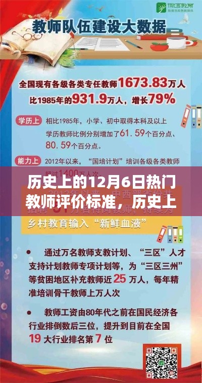 💫 12月6日热门教师评价标准演变之路深度解读🌟