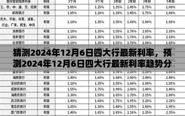 2024年12月6日四大行利率预测与趋势分析