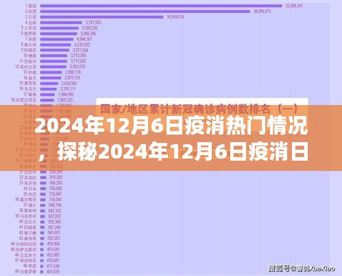 探秘2024年12月6日疫消日，小巷深处的独特风味与热门情况解析