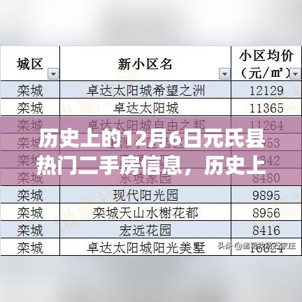 历史上的12月6日元氏县热门二手房信息，历史上的12月6日元氏县二手房风云再现，智能房产平台重塑生活体验