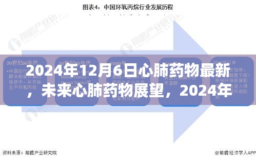 2024年心肺药物最新进展与未来展望，治疗新突破