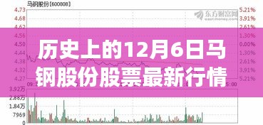 历史上的12月6日马钢股份股票最新行情，马钢股份股票新纪元，揭秘十二月六日行情背后的科技魔力✨