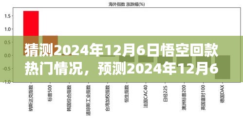 2024年12月6日悟空回款热门趋势预测与分析