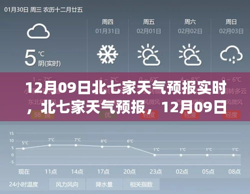 12月09日北七家天气预报实时更新，温馨提醒出行无忧