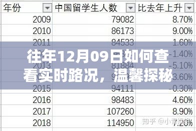 那年12月09日的路况实时探秘与奇遇记